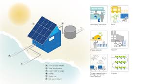 Solar Desalination Devices